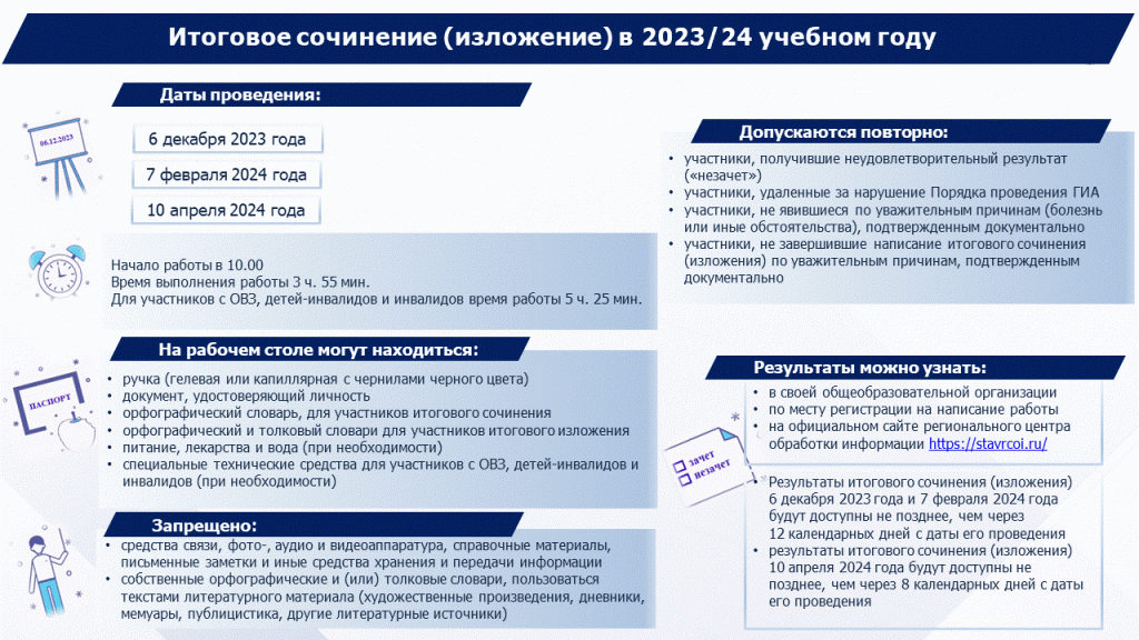 Сроки итогового сочинения. Темы для итогового сочинения 2024. Результаты итогового сочинения 2024. Код итогового сочинения 2024. Итоговое сочинение 2024 примеры.